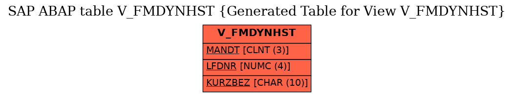 E-R Diagram for table V_FMDYNHST (Generated Table for View V_FMDYNHST)