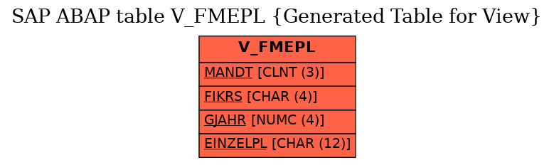 E-R Diagram for table V_FMEPL (Generated Table for View)