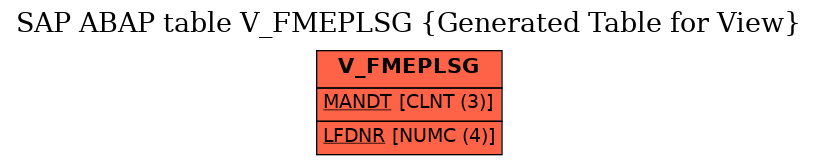 E-R Diagram for table V_FMEPLSG (Generated Table for View)