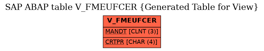 E-R Diagram for table V_FMEUFCER (Generated Table for View)