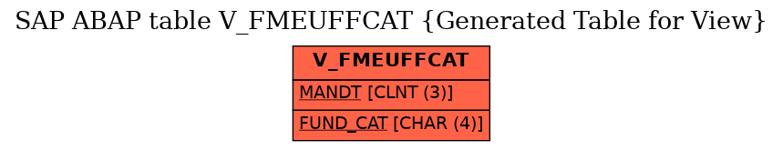 E-R Diagram for table V_FMEUFFCAT (Generated Table for View)