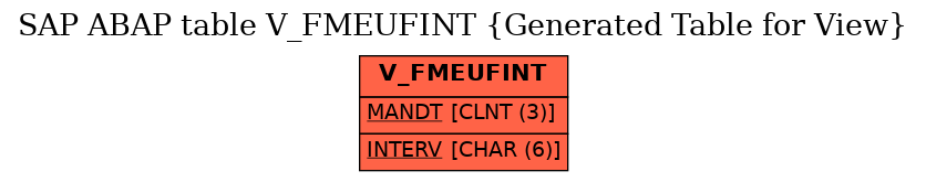 E-R Diagram for table V_FMEUFINT (Generated Table for View)