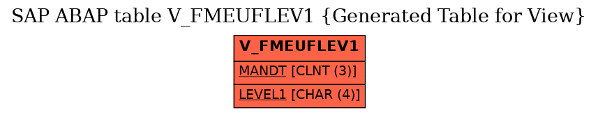 E-R Diagram for table V_FMEUFLEV1 (Generated Table for View)