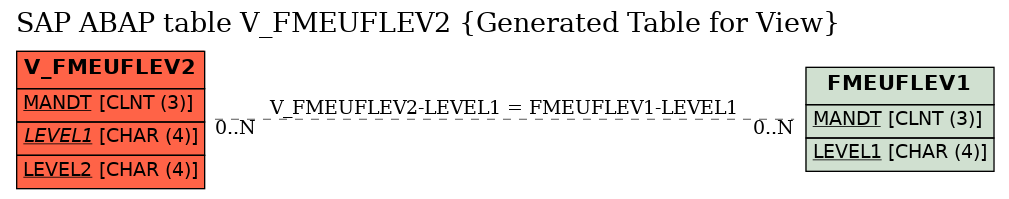 E-R Diagram for table V_FMEUFLEV2 (Generated Table for View)