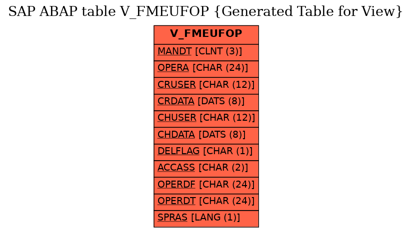 E-R Diagram for table V_FMEUFOP (Generated Table for View)