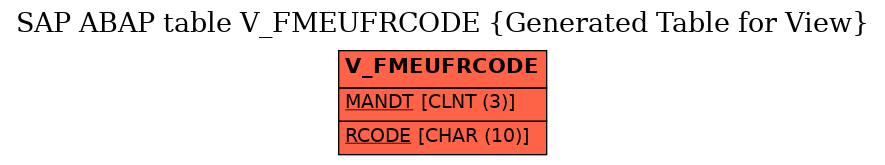 E-R Diagram for table V_FMEUFRCODE (Generated Table for View)