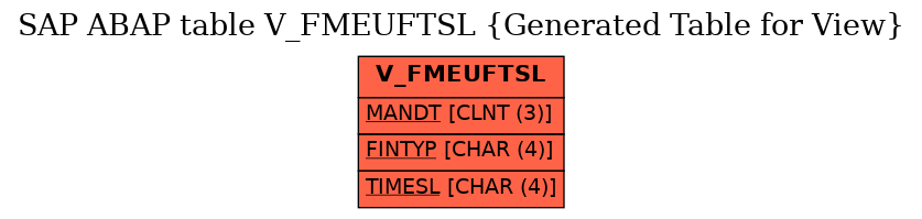 E-R Diagram for table V_FMEUFTSL (Generated Table for View)