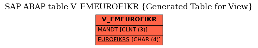 E-R Diagram for table V_FMEUROFIKR (Generated Table for View)