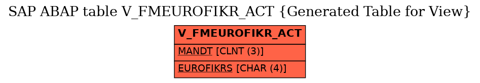 E-R Diagram for table V_FMEUROFIKR_ACT (Generated Table for View)