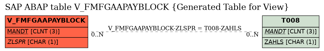 E-R Diagram for table V_FMFGAAPAYBLOCK (Generated Table for View)