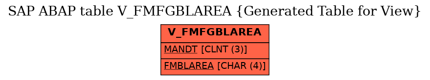 E-R Diagram for table V_FMFGBLAREA (Generated Table for View)