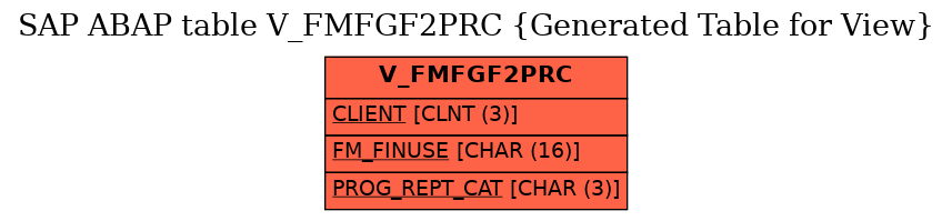 E-R Diagram for table V_FMFGF2PRC (Generated Table for View)