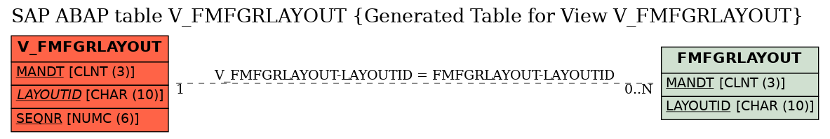 E-R Diagram for table V_FMFGRLAYOUT (Generated Table for View V_FMFGRLAYOUT)