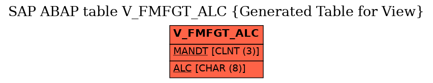 E-R Diagram for table V_FMFGT_ALC (Generated Table for View)