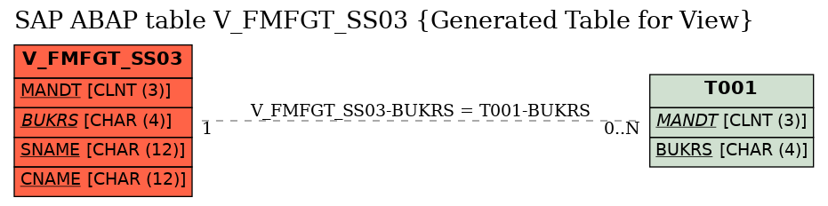 E-R Diagram for table V_FMFGT_SS03 (Generated Table for View)