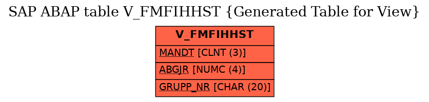 E-R Diagram for table V_FMFIHHST (Generated Table for View)