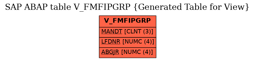 E-R Diagram for table V_FMFIPGRP (Generated Table for View)