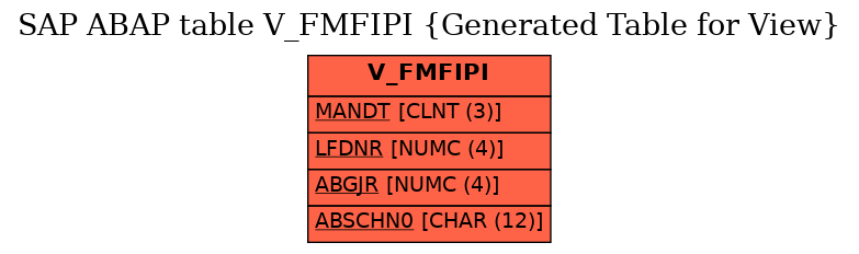 E-R Diagram for table V_FMFIPI (Generated Table for View)