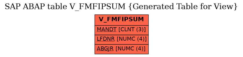 E-R Diagram for table V_FMFIPSUM (Generated Table for View)