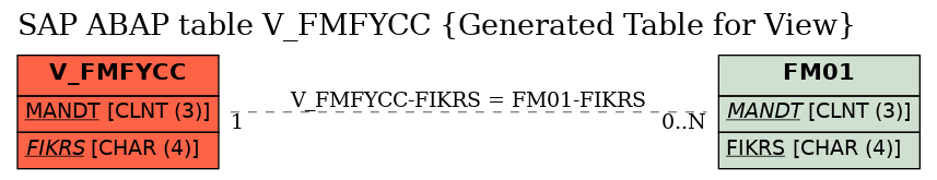 E-R Diagram for table V_FMFYCC (Generated Table for View)