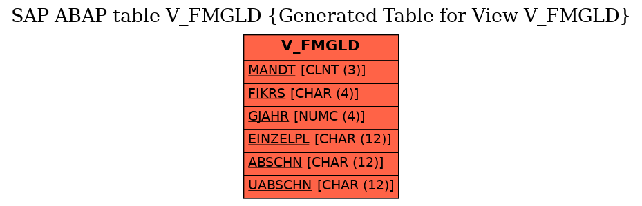 E-R Diagram for table V_FMGLD (Generated Table for View V_FMGLD)