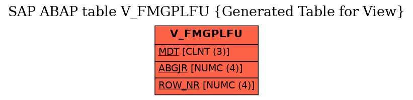 E-R Diagram for table V_FMGPLFU (Generated Table for View)