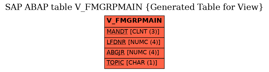 E-R Diagram for table V_FMGRPMAIN (Generated Table for View)