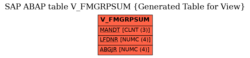 E-R Diagram for table V_FMGRPSUM (Generated Table for View)