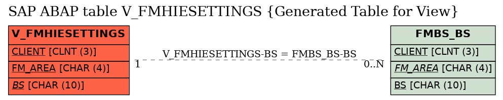 E-R Diagram for table V_FMHIESETTINGS (Generated Table for View)