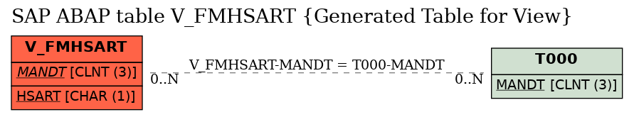 E-R Diagram for table V_FMHSART (Generated Table for View)