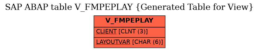 E-R Diagram for table V_FMPEPLAY (Generated Table for View)