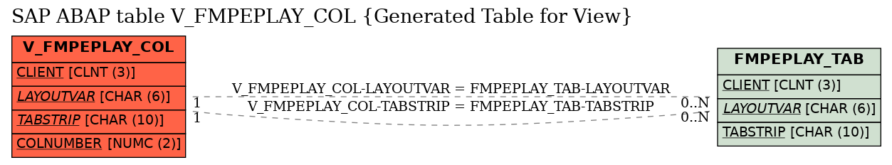 E-R Diagram for table V_FMPEPLAY_COL (Generated Table for View)