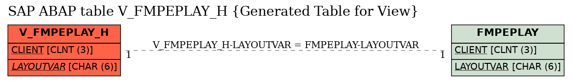 E-R Diagram for table V_FMPEPLAY_H (Generated Table for View)