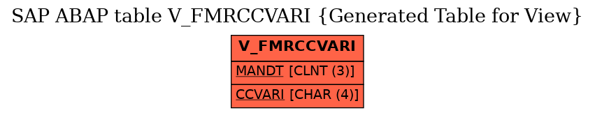 E-R Diagram for table V_FMRCCVARI (Generated Table for View)