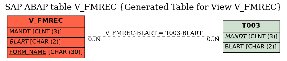 E-R Diagram for table V_FMREC (Generated Table for View V_FMREC)