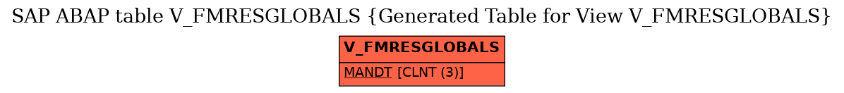 E-R Diagram for table V_FMRESGLOBALS (Generated Table for View V_FMRESGLOBALS)