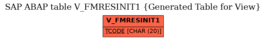 E-R Diagram for table V_FMRESINIT1 (Generated Table for View)