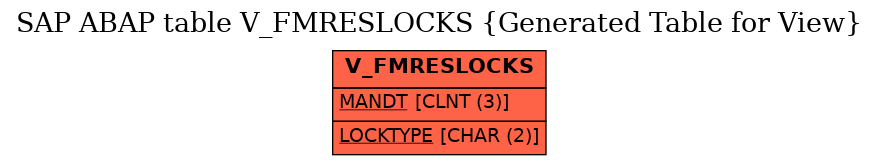 E-R Diagram for table V_FMRESLOCKS (Generated Table for View)