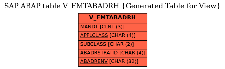 E-R Diagram for table V_FMTABADRH (Generated Table for View)