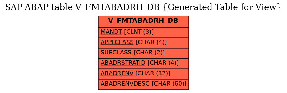 E-R Diagram for table V_FMTABADRH_DB (Generated Table for View)