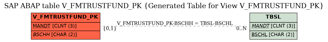 E-R Diagram for table V_FMTRUSTFUND_PK (Generated Table for View V_FMTRUSTFUND_PK)