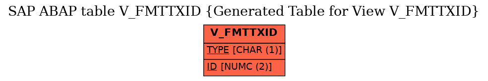 E-R Diagram for table V_FMTTXID (Generated Table for View V_FMTTXID)