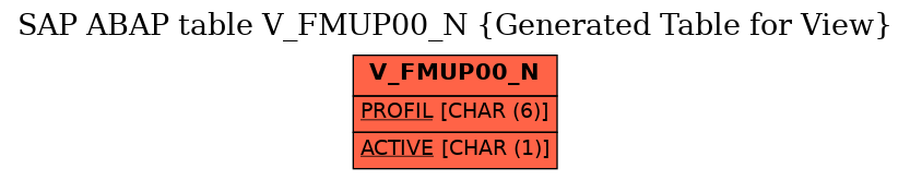 E-R Diagram for table V_FMUP00_N (Generated Table for View)