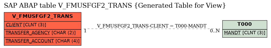 E-R Diagram for table V_FMUSFGF2_TRANS (Generated Table for View)