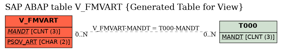 E-R Diagram for table V_FMVART (Generated Table for View)