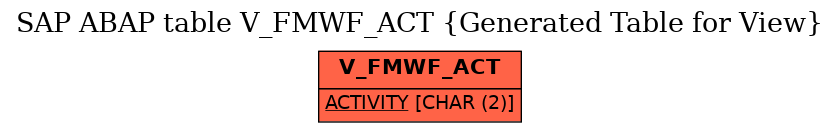 E-R Diagram for table V_FMWF_ACT (Generated Table for View)
