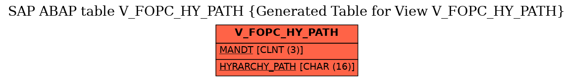 E-R Diagram for table V_FOPC_HY_PATH (Generated Table for View V_FOPC_HY_PATH)