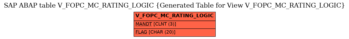 E-R Diagram for table V_FOPC_MC_RATING_LOGIC (Generated Table for View V_FOPC_MC_RATING_LOGIC)