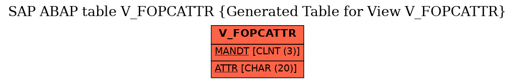 E-R Diagram for table V_FOPCATTR (Generated Table for View V_FOPCATTR)