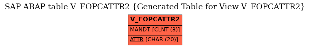 E-R Diagram for table V_FOPCATTR2 (Generated Table for View V_FOPCATTR2)